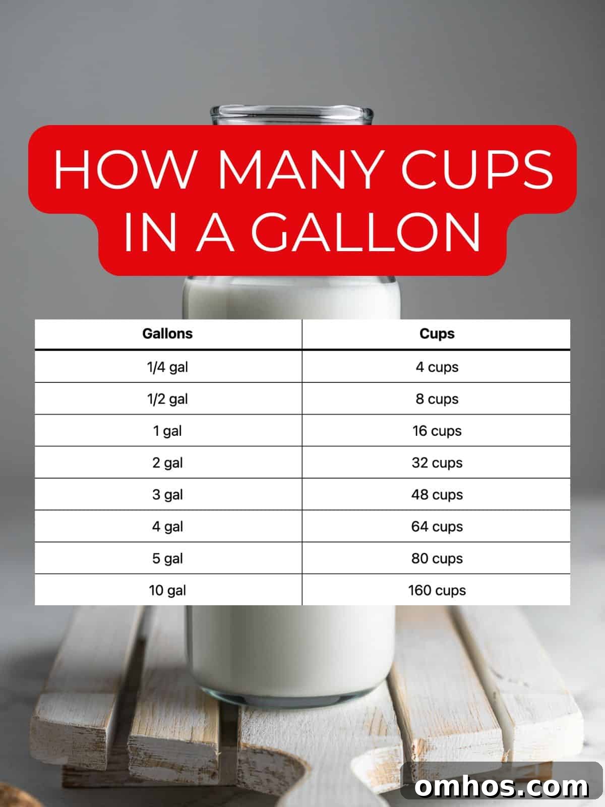 How many cups in a gallon conversion chart.