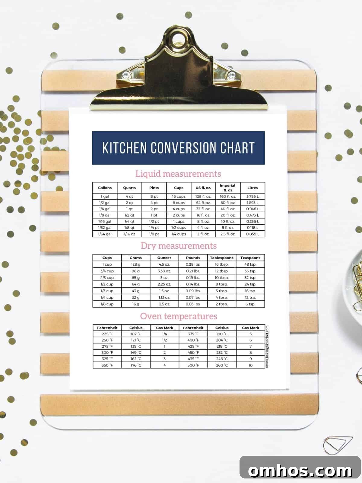 Kitchen conversion chart mockup
